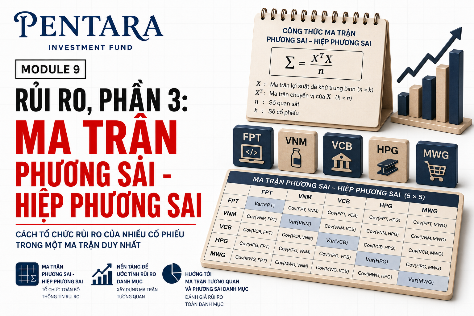 Rủi ro, Phần 3: Ma trận phương sai - hiệp phương sai